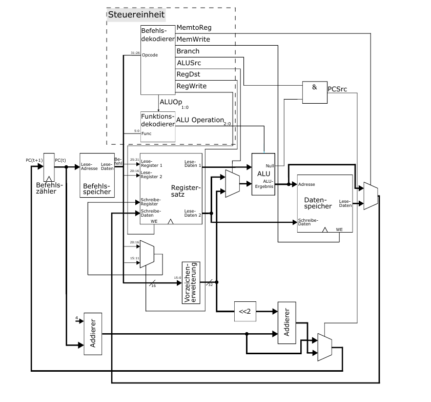 Image mips32